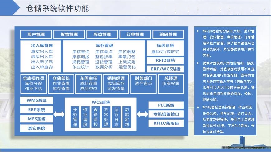 节造/治理软件系统（WCS/WMS）