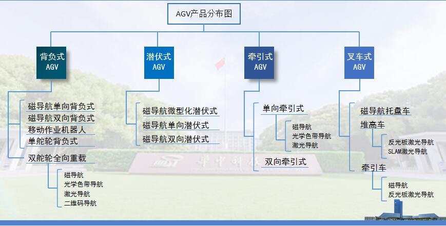 最常见的AGV导航方式有哪些？5种步骤具体注明