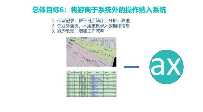 WMS是什么？有什么作用？