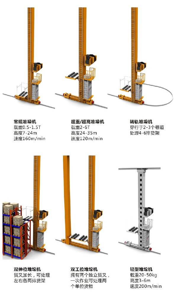 1759051669154539 双伸位堆垛机与通常堆垛机的区别:存储密杜纂效能的衡量